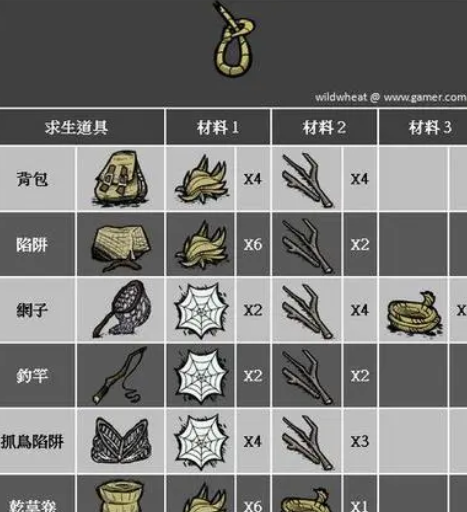 饥荒联机版攻略里如何应对各种恶劣天气 饥荒联机版攻略里如何应对各种恶劣天气