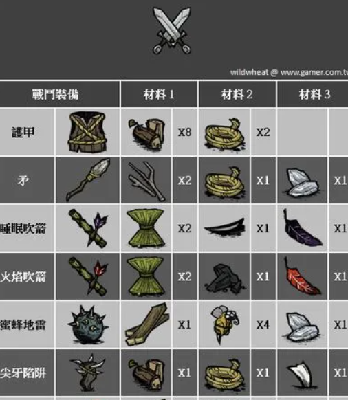 饥荒联机版攻略里如何应对各种恶劣天气 饥荒联机版攻略里如何应对各种恶劣天气