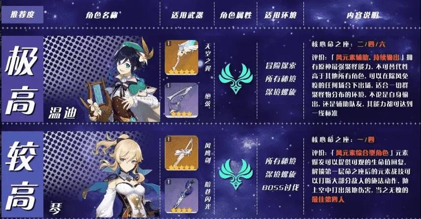 如何才能成功攀登原神天酋谷解密的高地