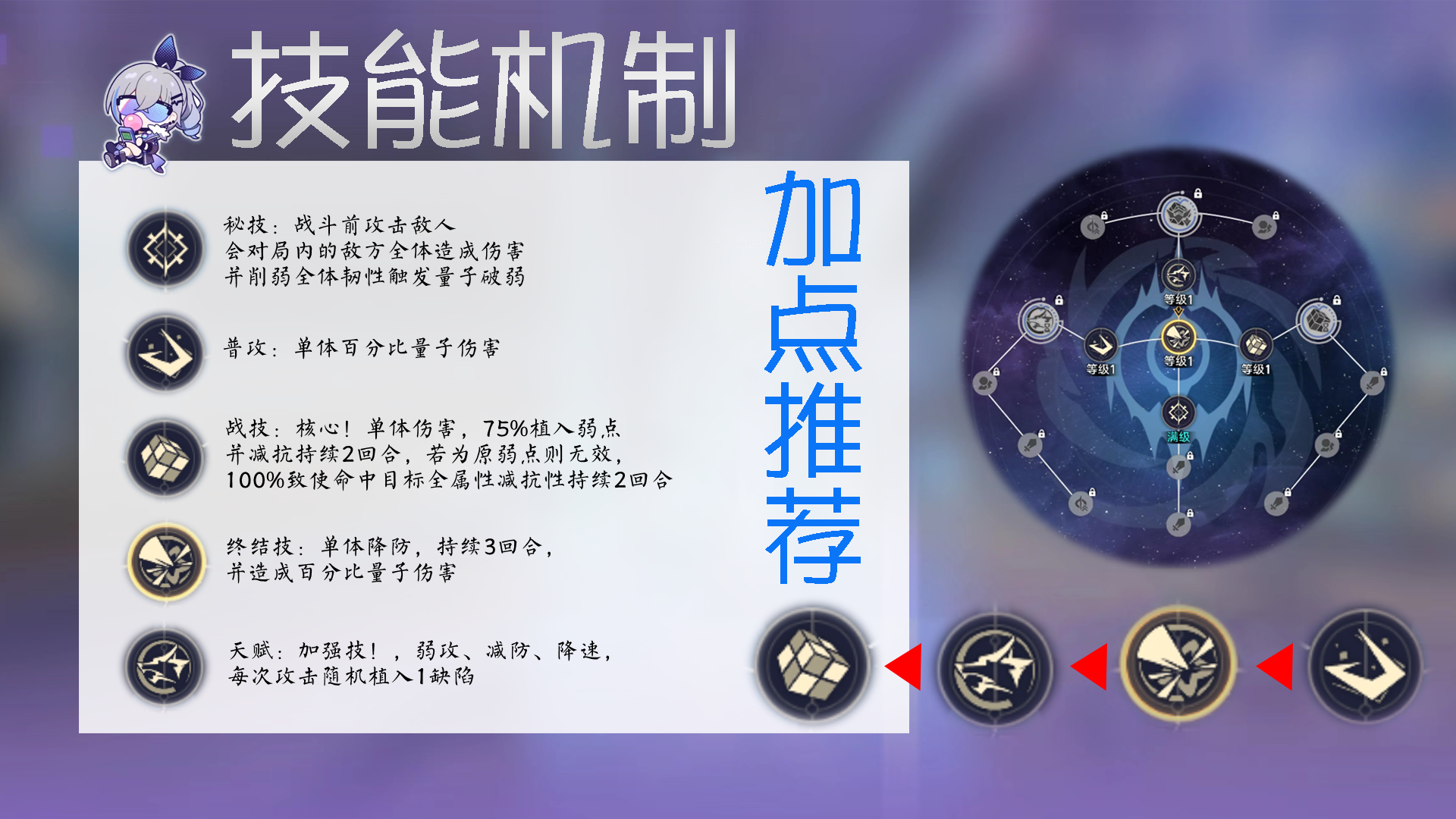 崩坏星穹铁道的最强boss是谁 崩坏星穹铁道的最强boss是谁