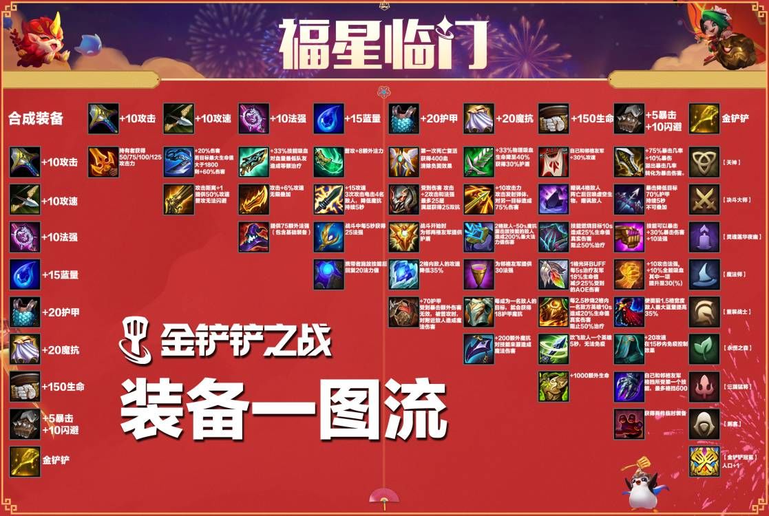 你知道金铲铲之战手游中的英雄装备搭配吗