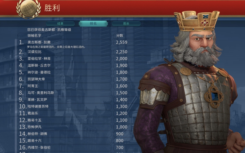 文明6建造者有哪些作用