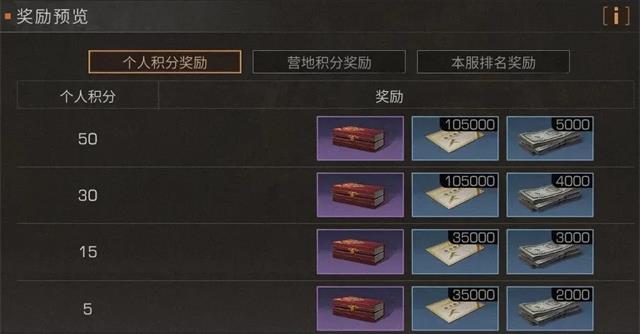 快速成为明日之后30级的秘诀是什么