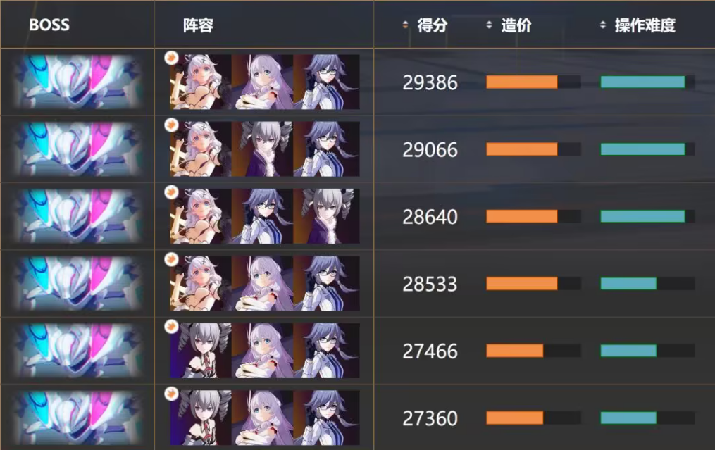 崩坏3中哪位女武神治疗效果最好