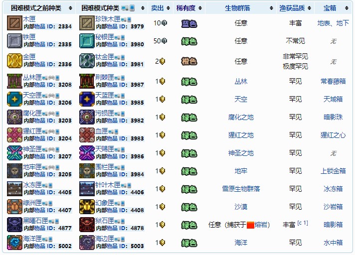 有没有什么策略能在泰拉瑞亚开局获得天顶剑 有没有什么策略能在泰拉瑞亚开局获得天顶剑