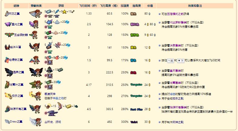 有没有什么策略能在泰拉瑞亚开局获得天顶剑 有没有什么策略能在泰拉瑞亚开局获得天顶剑
