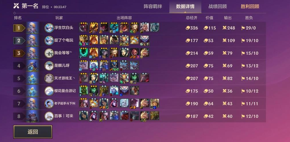 金铲铲之战驯龙大师装备是否有限制条件