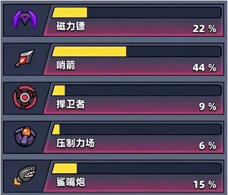 弹壳特攻队史诗配件选购要点有哪些