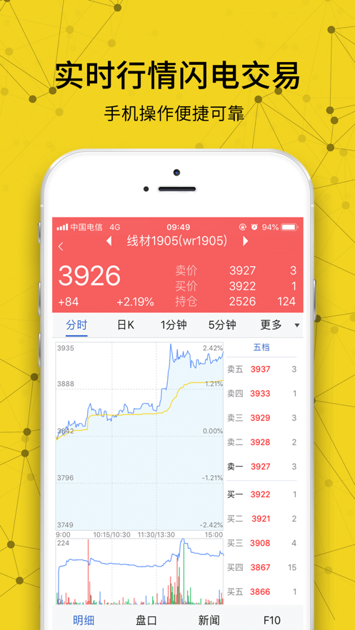 东证博易大师_截图2
