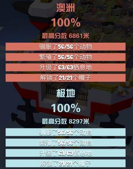 疯狂动物园丛林中躲藏了哪些可怖的boss 疯狂动物园丛林中躲藏了哪些可怖的boss