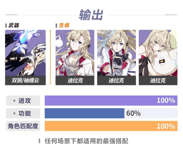 崩坏3新手挑战任务有什么要求 崩坏3新手挑战任务有什么要求
