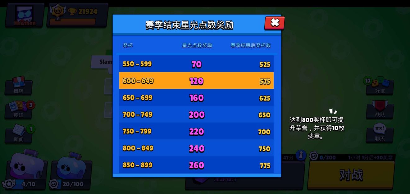 荒野乱斗英雄培养对战斗有何帮助