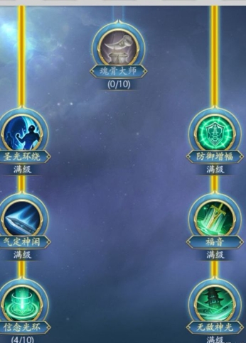 斗罗大陆星斗帝国的势力组成如何变化