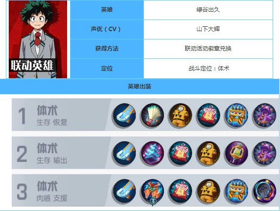 非人学园上单推荐是什么英雄 非人学园上单推荐是什么英雄