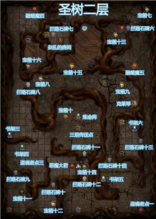 地下城堡2的角色回复需注意什么