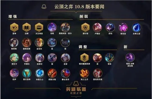 英雄联盟手游萨勒芬妮的天赋出装怎么选取