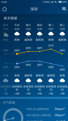 本地天气预报