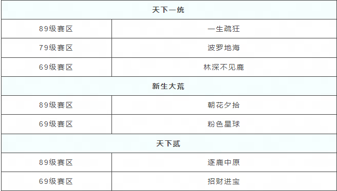 刀剑天下60多级有什么升级快捷方法 刀剑天下60多级有什么升级快捷方法