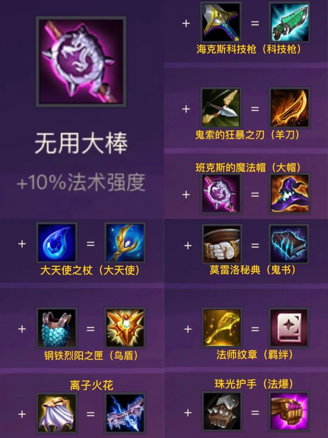 金铲铲之战现在最强阵容 金铲铲之战现在最强阵容