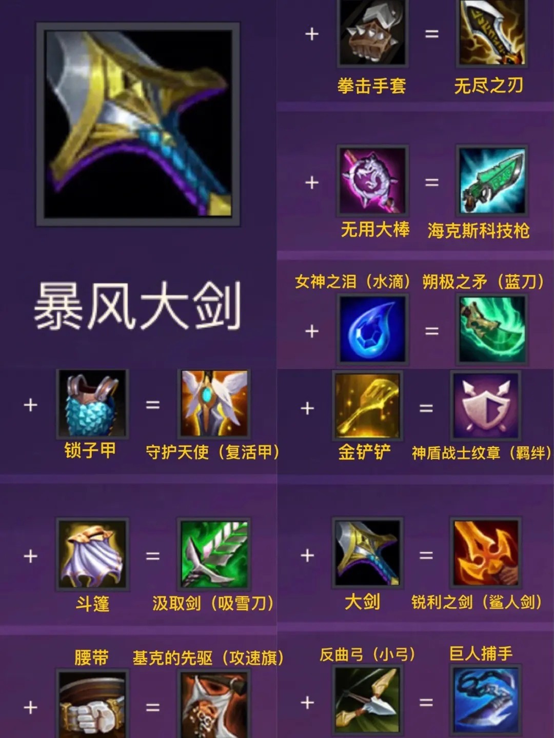 金铲铲之战现在最强阵容 金铲铲之战现在最强阵容