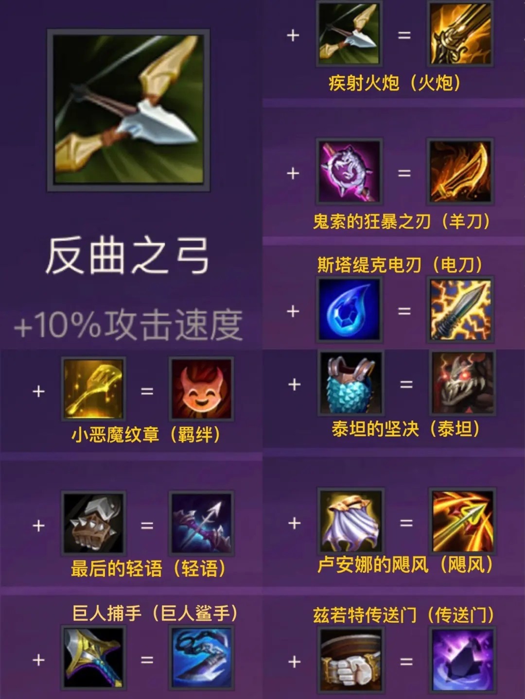 金铲铲之战现在最强阵容 金铲铲之战现在最强阵容