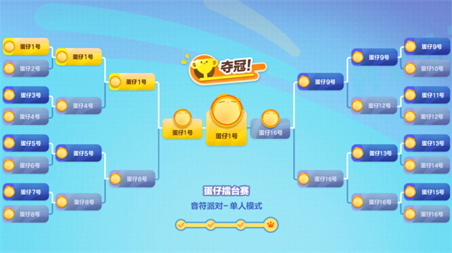 如何以免费方式获得蛋仔派对的盲盒