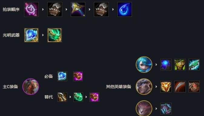 云顶之弈中召唤怪物有什么技巧 云顶之弈中召唤怪物有什么技巧