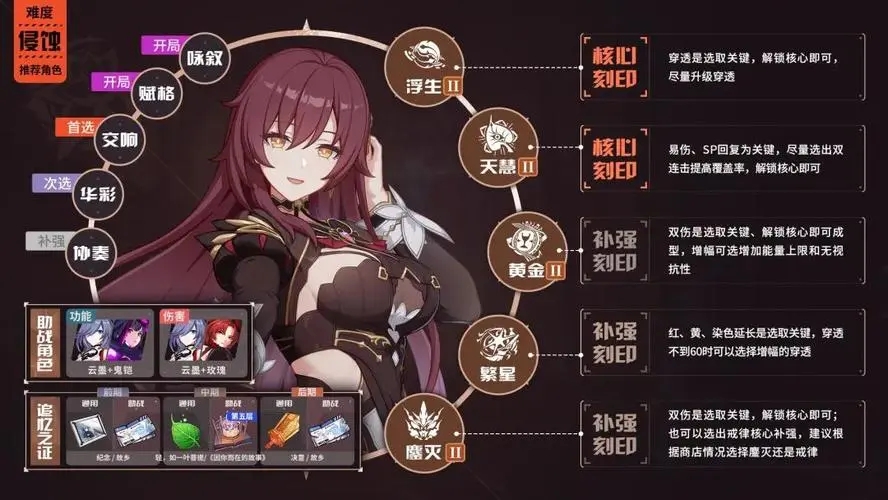 崩坏3圣痕排行榜有哪些奖励 崩坏3圣痕排行榜有哪些奖励