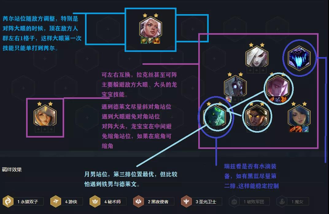 最强阵容云顶之弈中哪个阵容在后期更胜一筹 最强阵容云顶之弈中哪个阵容在后期更胜一筹