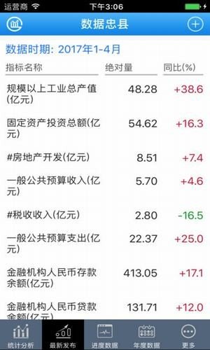 数据忠县
