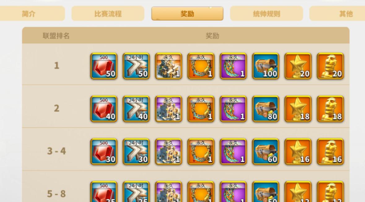 万国觉醒转国卡的得到方式是什么