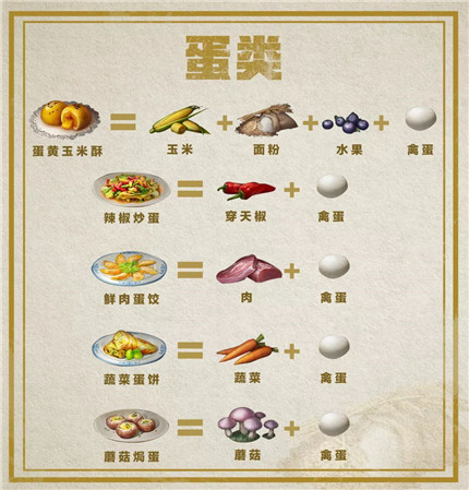 明日之后如何快速升级职业等级