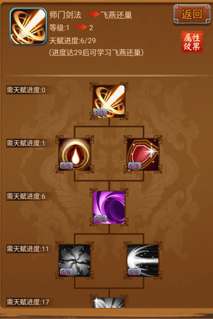 大掌门2升金需要投入大量时间吗