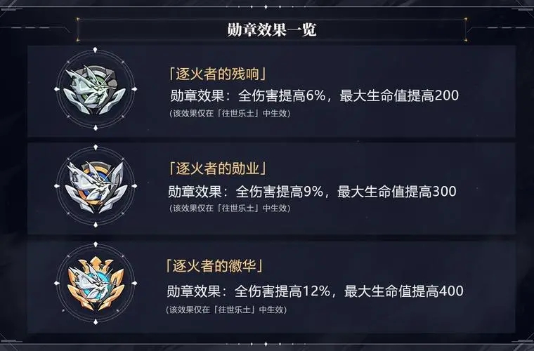 崩坏3晓月镇魂歌人偶能提升游戏体验吗 崩坏3晓月镇魂歌人偶能提升游戏体验吗