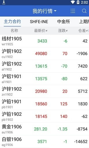 晟鑫期货