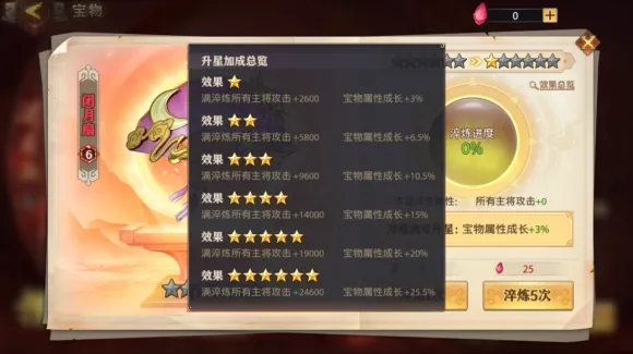 少年三国志中哪些角色拥有治疗加成技能 少年三国志中哪些角色拥有治疗加成技能