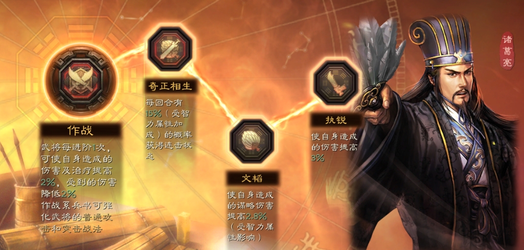 三国志战略版s战法的获得途径有哪些