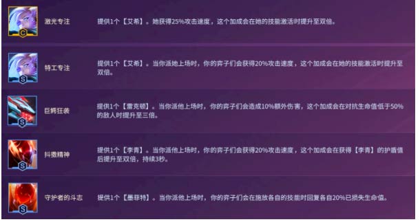 金铲铲之战玩法攻略中的关卡难度如何 金铲铲之战玩法攻略中的关卡难度如何