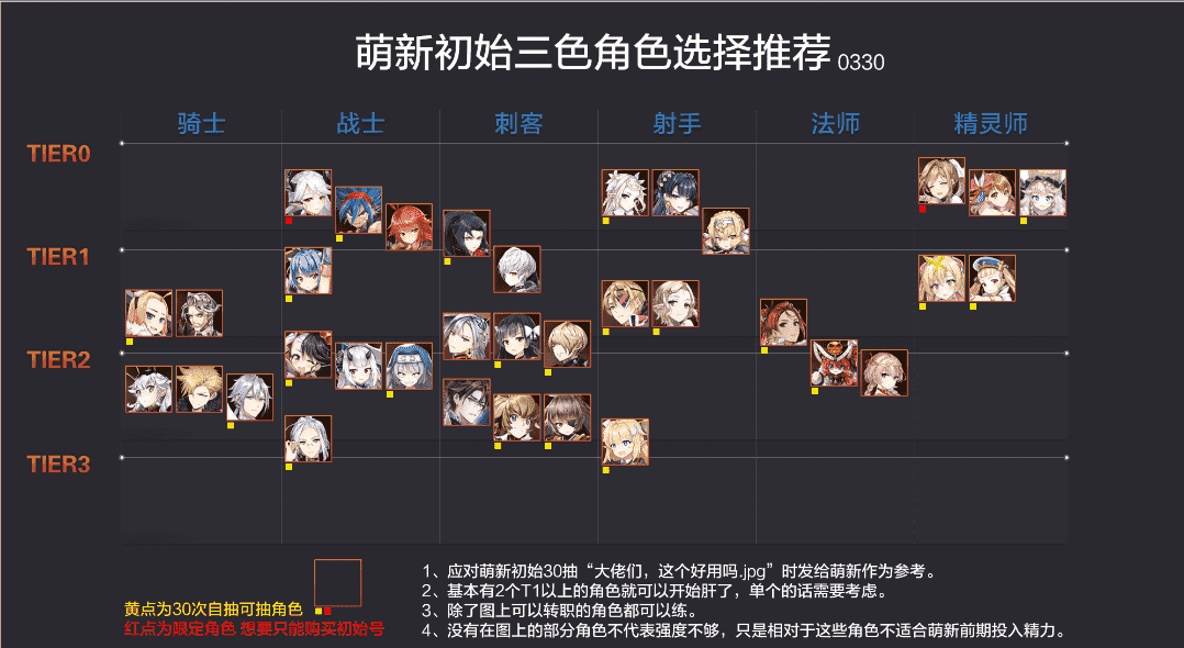 第七史诗岚把持何种至宝问鼎天下