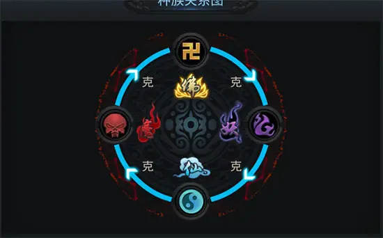 乱斗西游唐僧技能对战斗有何影响