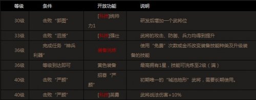 攻城掠地打马超需要什么样的指挥策略