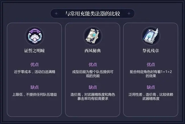 如何使用道具提升少年三国志神炼