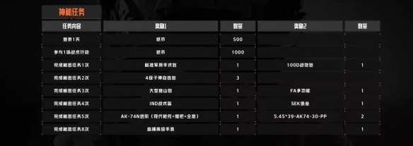 如何在暗区突围中避免拆红枪失败