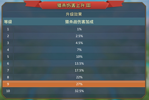王国纪元城墙的耐久度是否达标 王国纪元城墙的耐久度是否达标