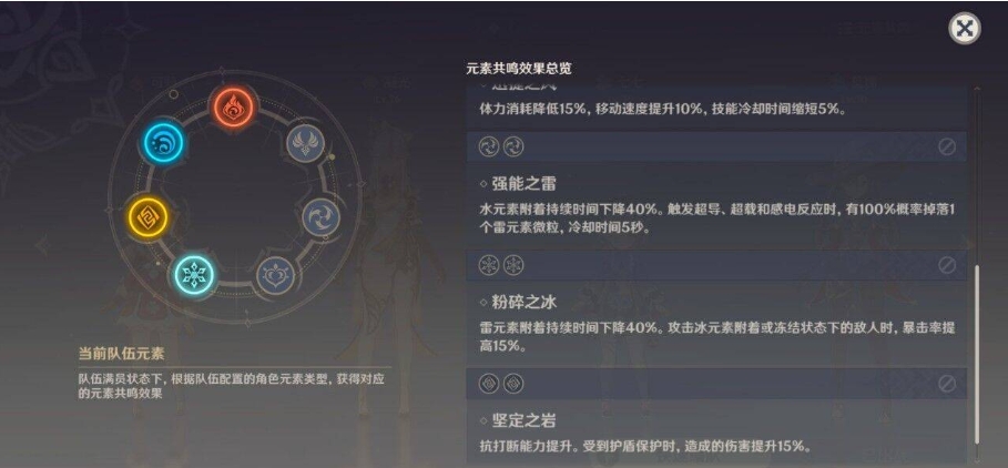 原神近战时应该如何选择北风狼的装备 原神近战时应该如何选择北风狼的装备