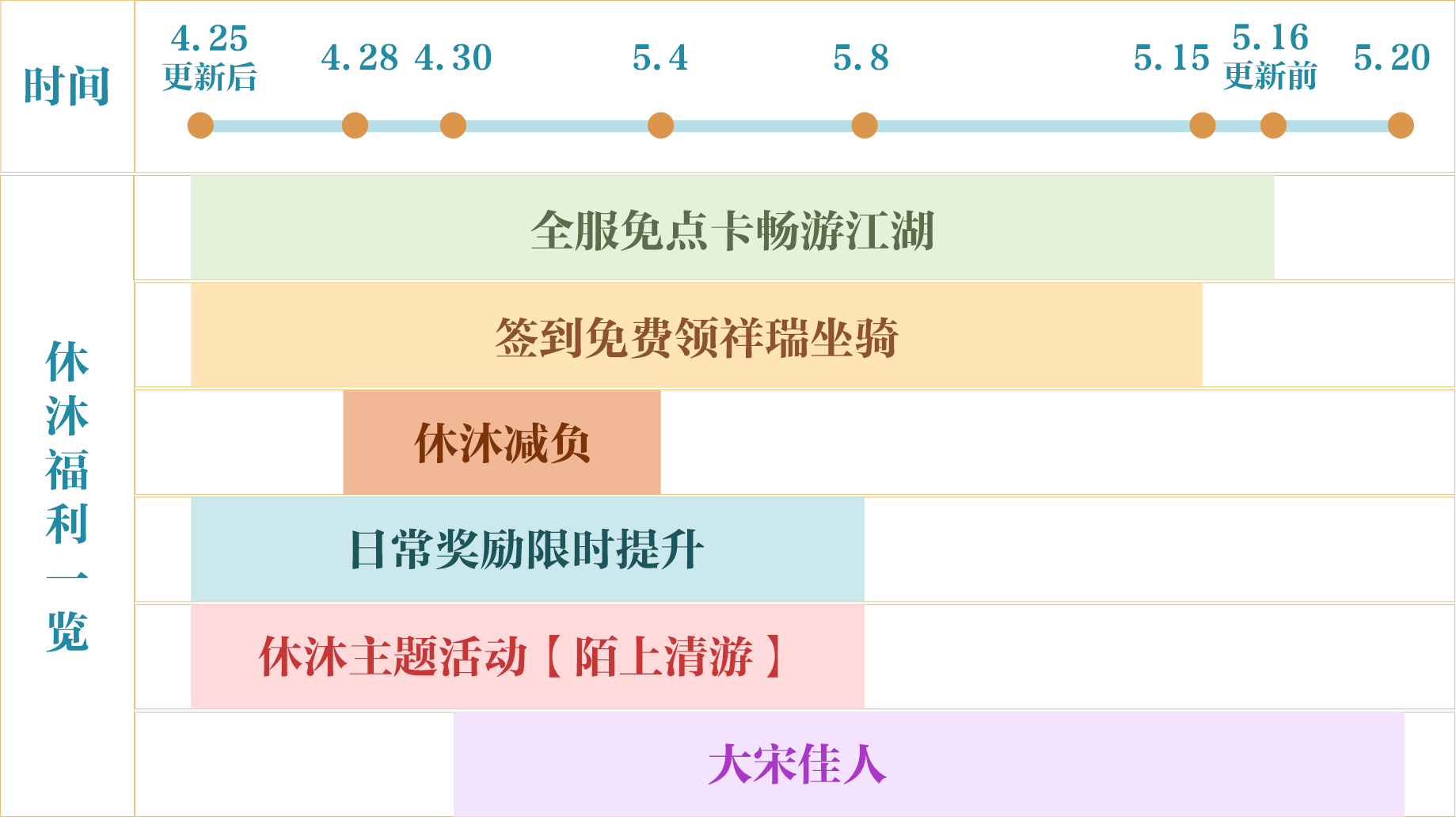 逆水寒手游混江湖如何获取更多修为 逆水寒手游混江湖如何获取更多修为