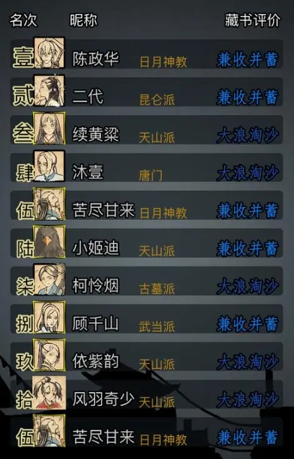 放置江湖淬炼材料获得技巧有哪些 放置江湖淬炼材料获得技巧有哪些