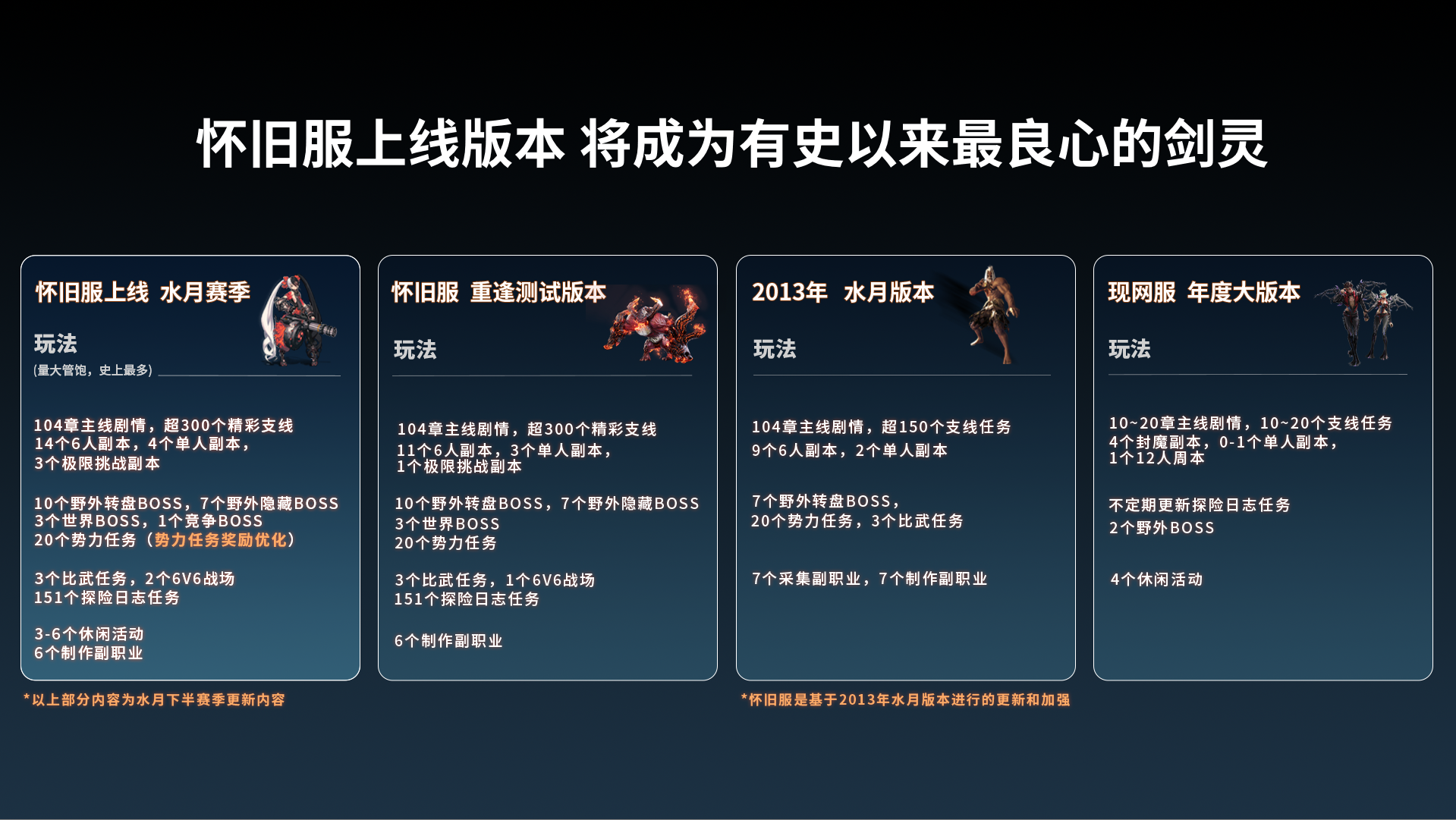 剑灵副本攻略的最佳时间是什么时候