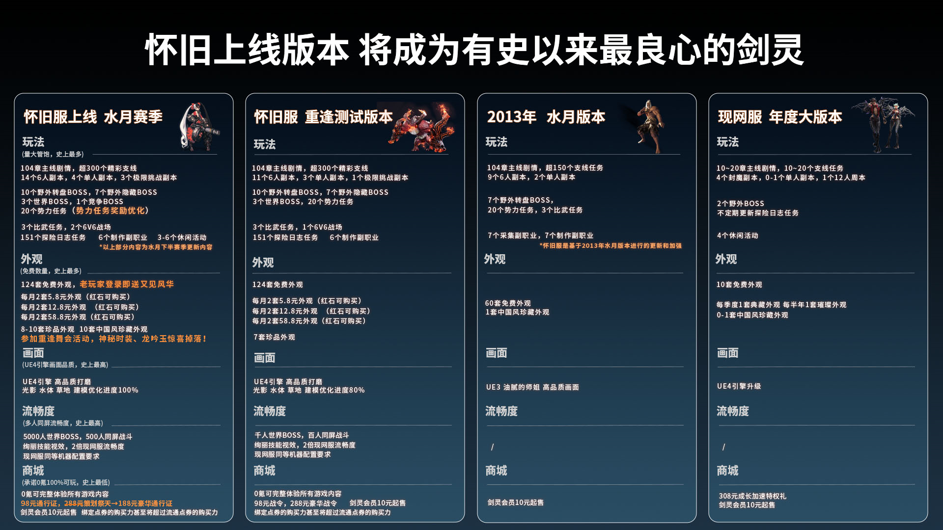剑灵副本攻略的最佳时间是什么时候