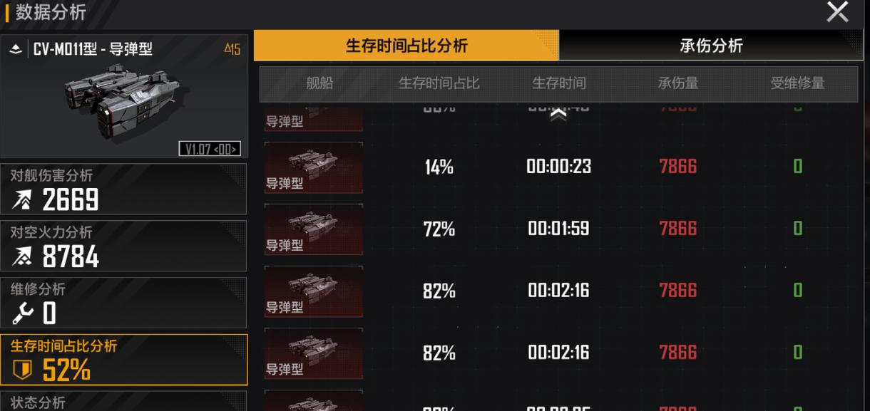 无尽的拉格朗日阵容3级的最佳搭配是什么 无尽的拉格朗日阵容3级的最佳搭配是什么
